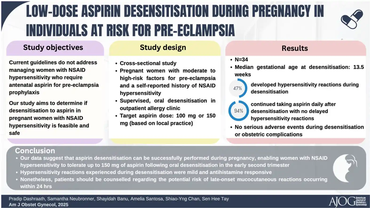 Image from Medicina Basada En Evidencia⚕️: Dosis bajas de Aspirina durante el embarazo en personas con riesgo pre...