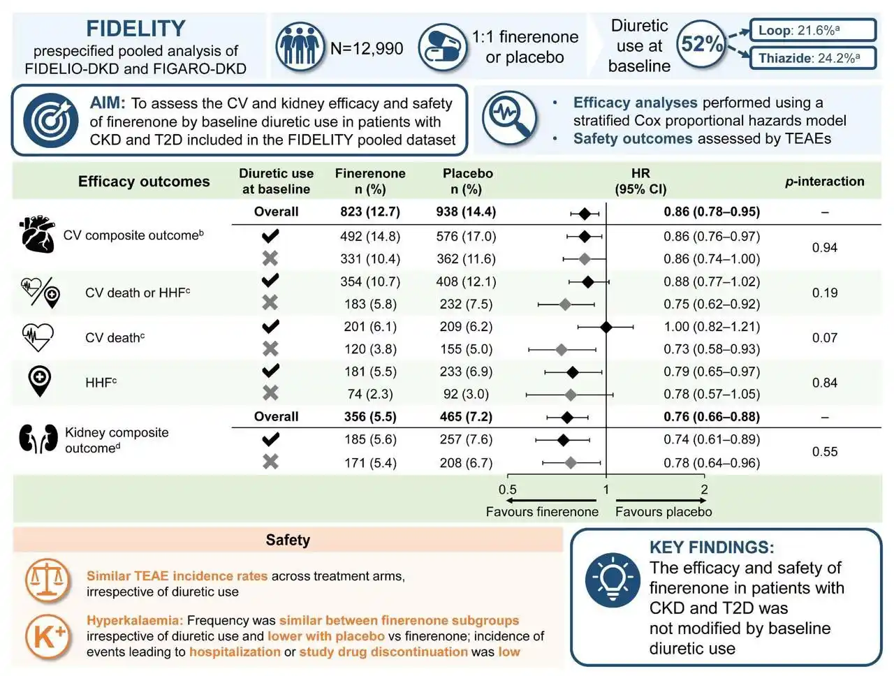 Image from Medicina Basada En Evidencia⚕️: Eficacia y seguridad de finerenona en pacientes con enfermedad renal c...