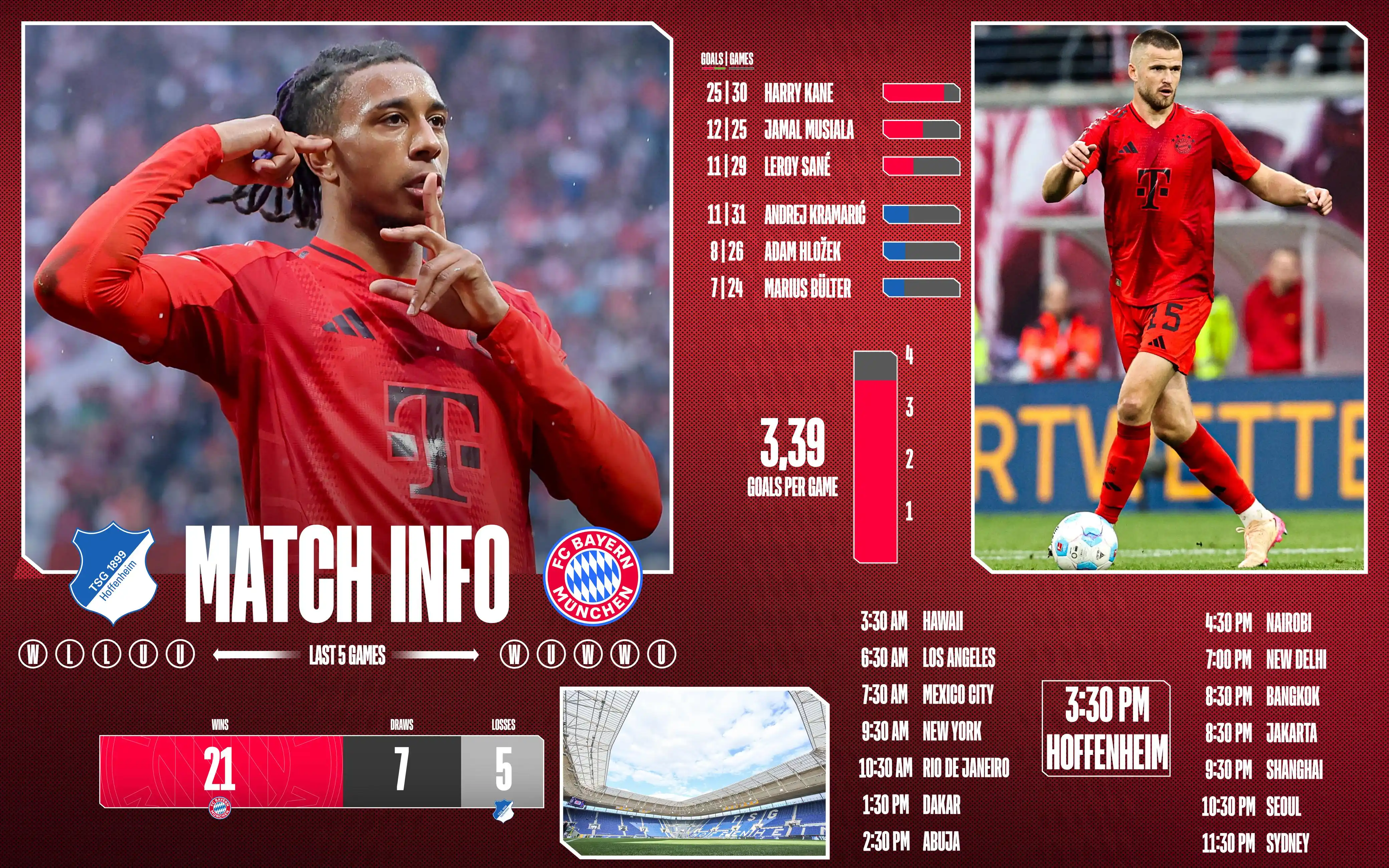 Image from FC Bayern Munich: Finishing 𝒔𝒕𝒓𝒐𝒏𝒈 away from home 💪 📊 The stats backing a posi...