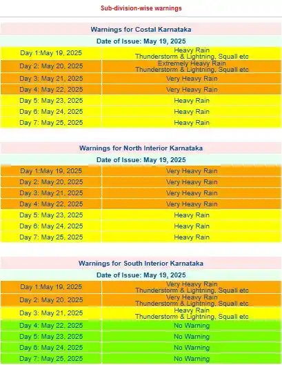 Koppal Weather - ಕೊಪ್ಪಳ ಹವಾಮಾನ post
