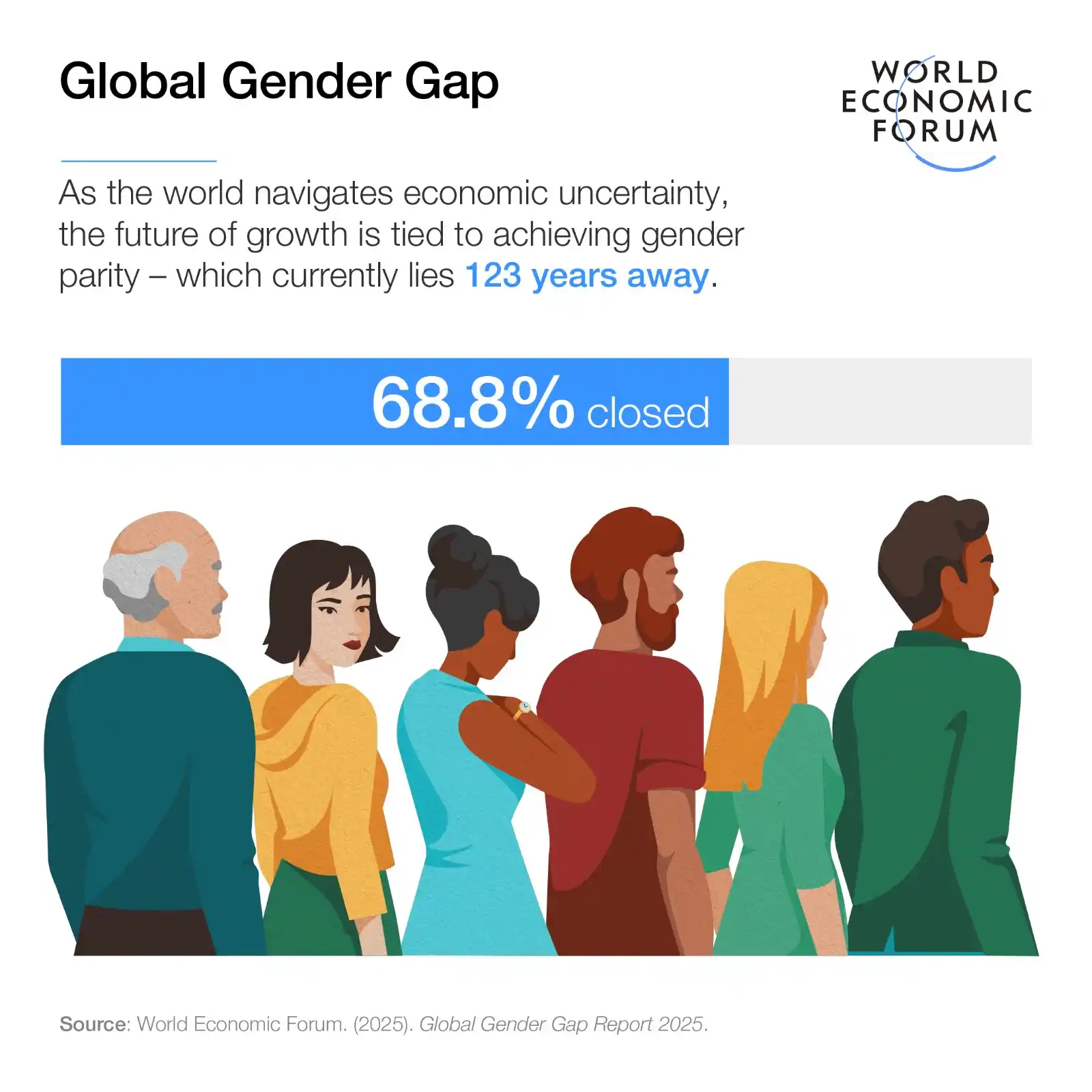 Image from Press Reviews/updates Andy-Sen: Gender parity is still 123 years away - finds the World Economic Forum...