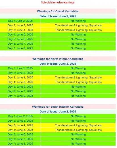 Koppal Weather - ಕೊಪ್ಪಳ ಹವಾಮಾನ post