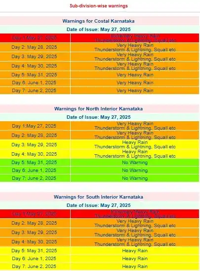 Koppal Weather - ಕೊಪ್ಪಳ ಹವಾಮಾನ post