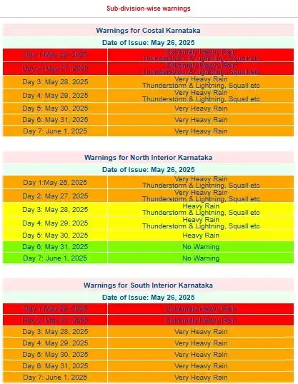 Koppal Weather - ಕೊಪ್ಪಳ ಹವಾಮಾನ post