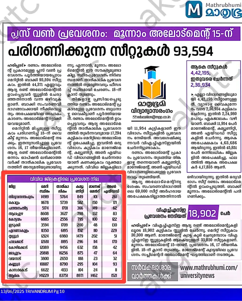 Image from Kerala Teacher's Network By AKGTC: ๐ถ *เดชเตเดฒเดธเต เดตเตบ เดชเตเดฐเดตเตเดถเดจเด: เดฎเตเดจเตเดจเดพเด เด
เดฒเตเดเตเดฎเตเดจเตเดฑเต 15-เดจเต :เดชเดฐเดฟเดเดฃเดฟเดเตเดเตเดจเตเดจ เดธเตเดฑเตเดฑเต...