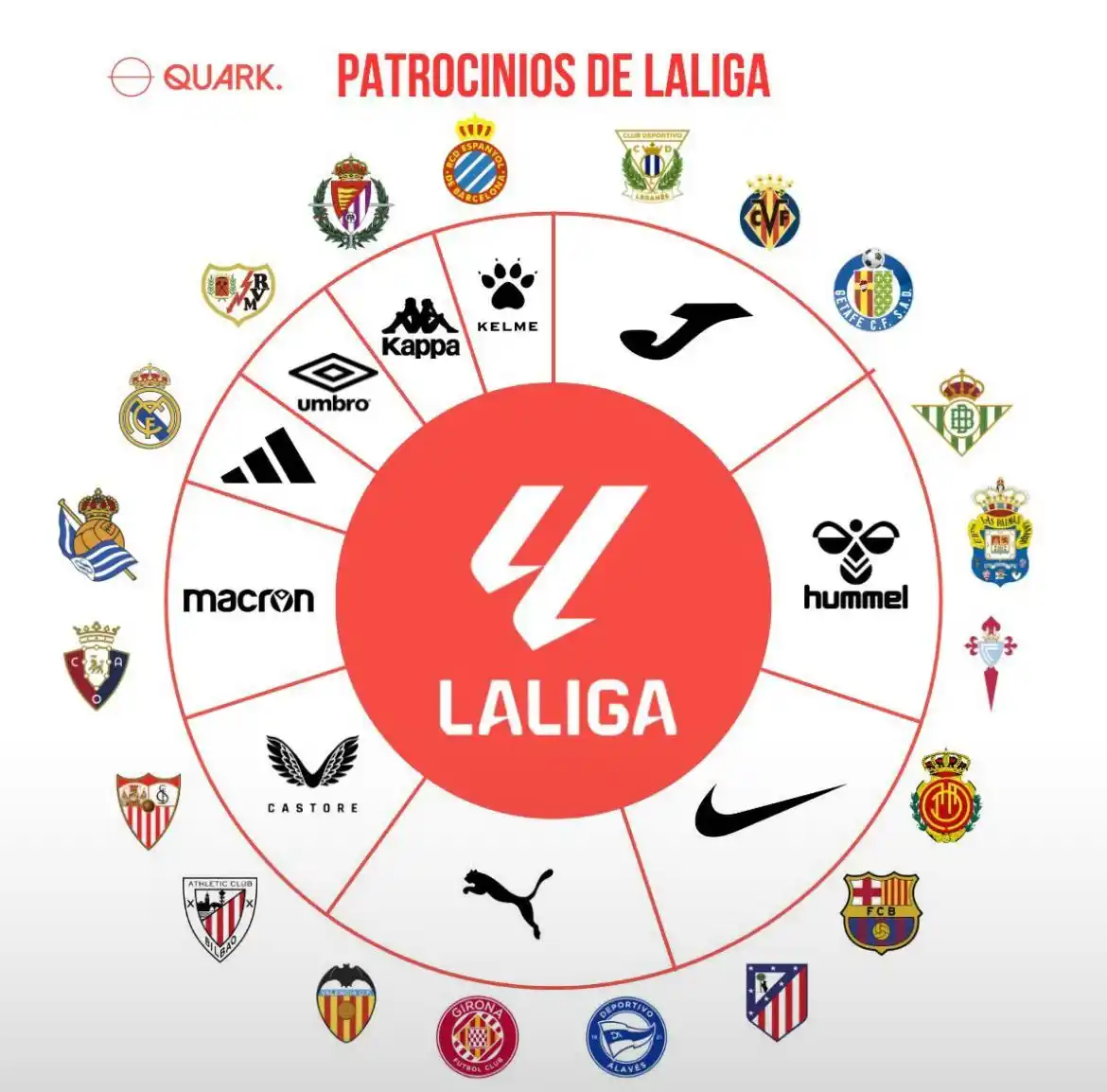 Image from El Míster: 👔 ¿Quienes visten a los equipos de LaLiga? En cada jornada, los club...