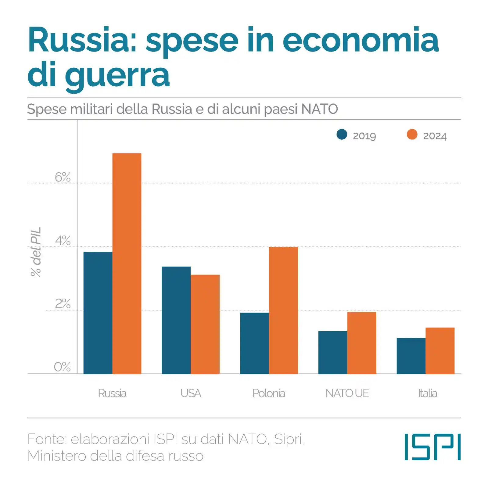 Image from ISPI - Geopolitica: *🔴 Russia-Ucraina: fuoco incrociato* Lo scorso weekend le forze di ...