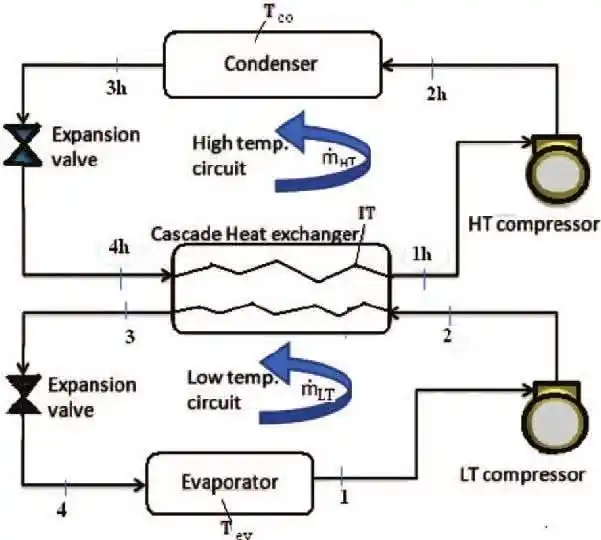 HVAC Technical Support post
