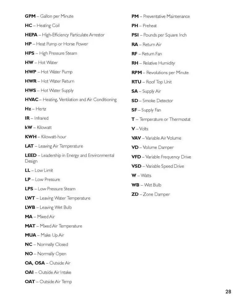 HVAC Technical Support post