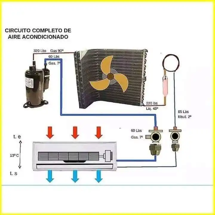 Image from HVAC Technical Support: the complete circuit of an air conditioning system, showing key compon...