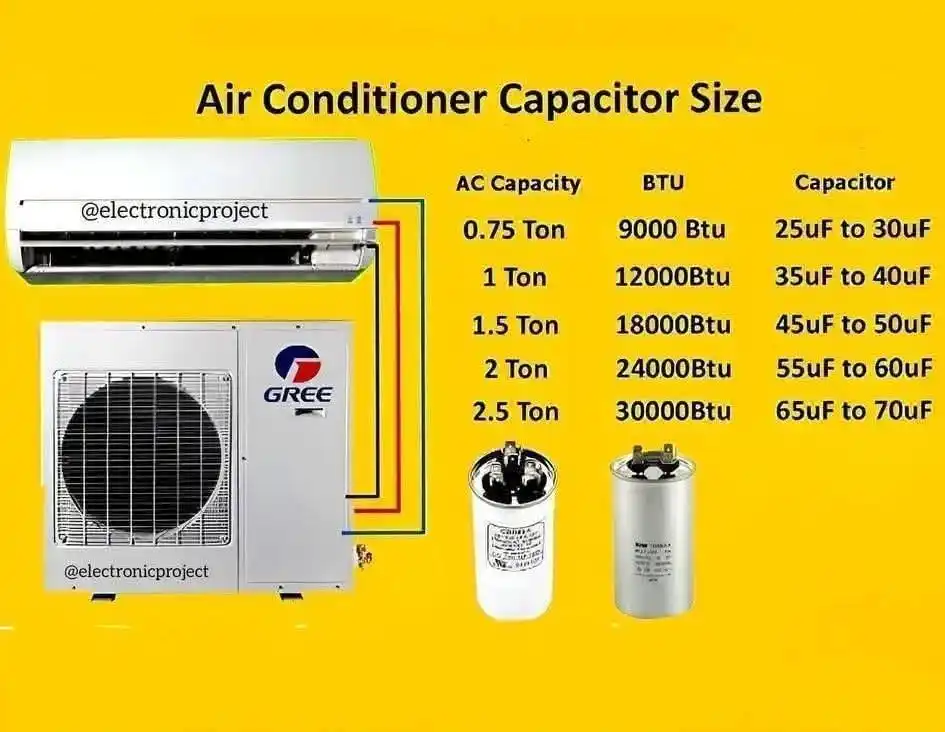 HVAC Technical Support post