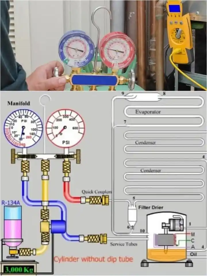 Image from HVAC Technical Support: the tools and components used in refrigerant charging and maintenance ...