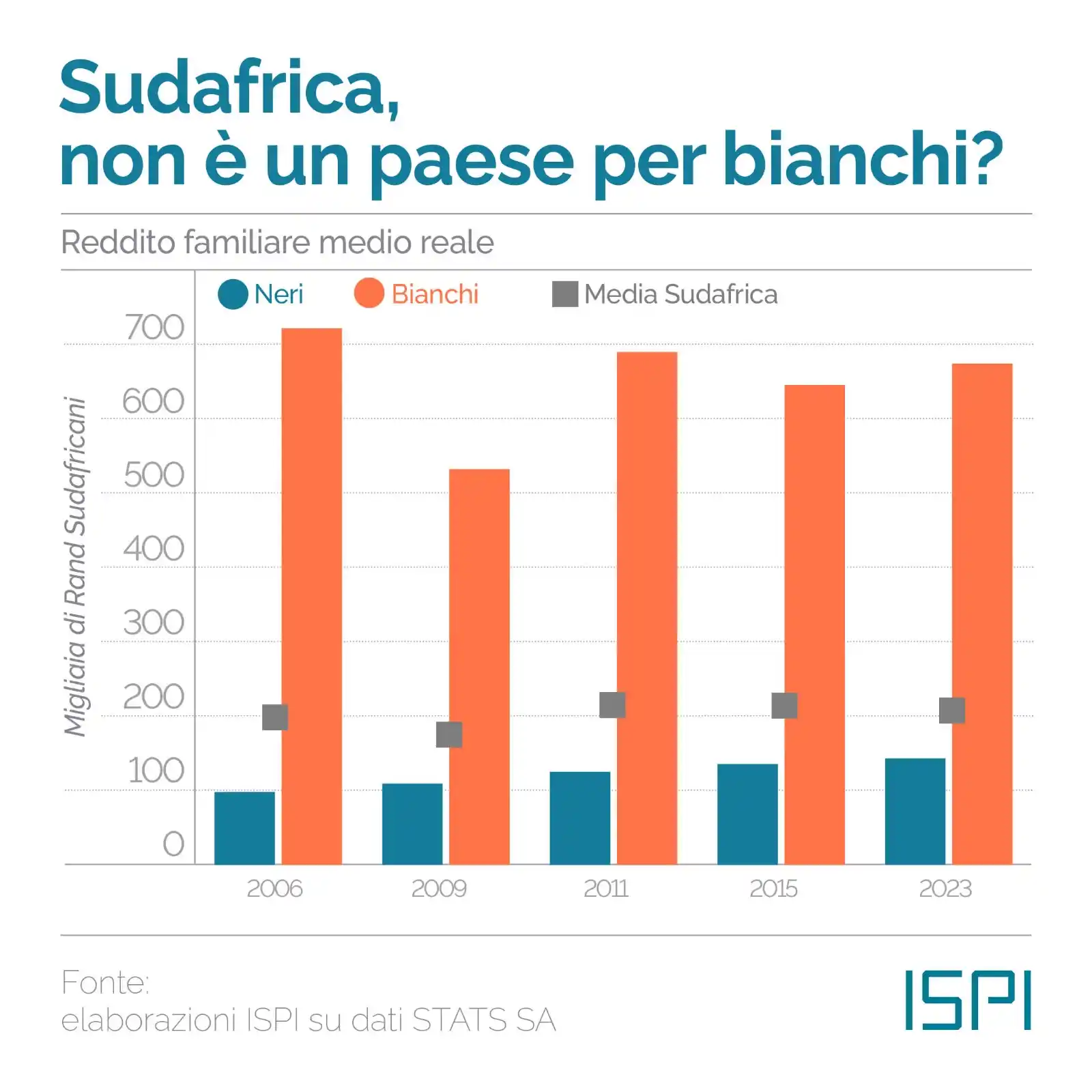 Image from ISPI - Geopolitica: 🇿🇦 *Nuovo “agguato” alla Casa Bianca* Ieri la Casa Bianca è stata ...