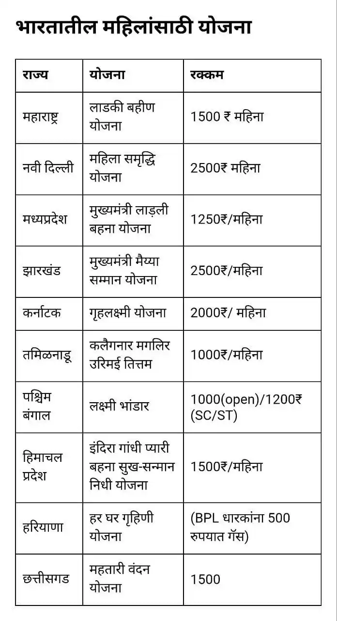 StudyKatta MPSC post