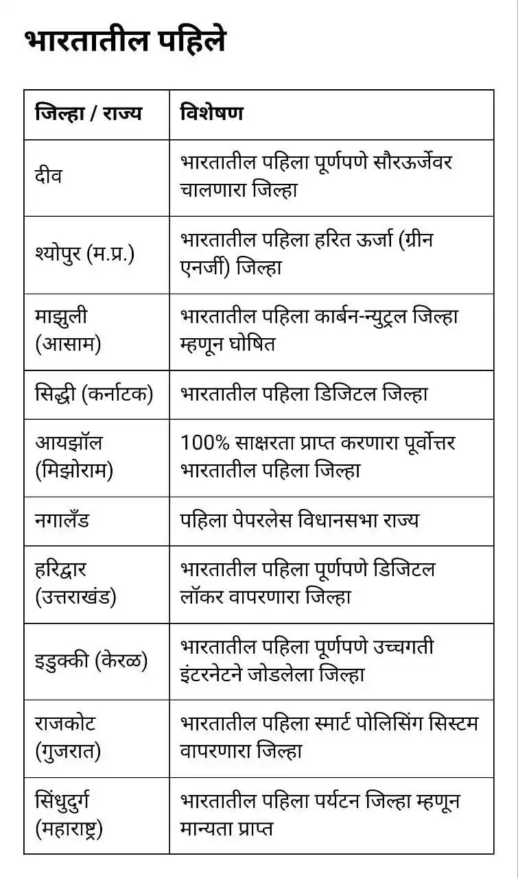 StudyKatta MPSC post