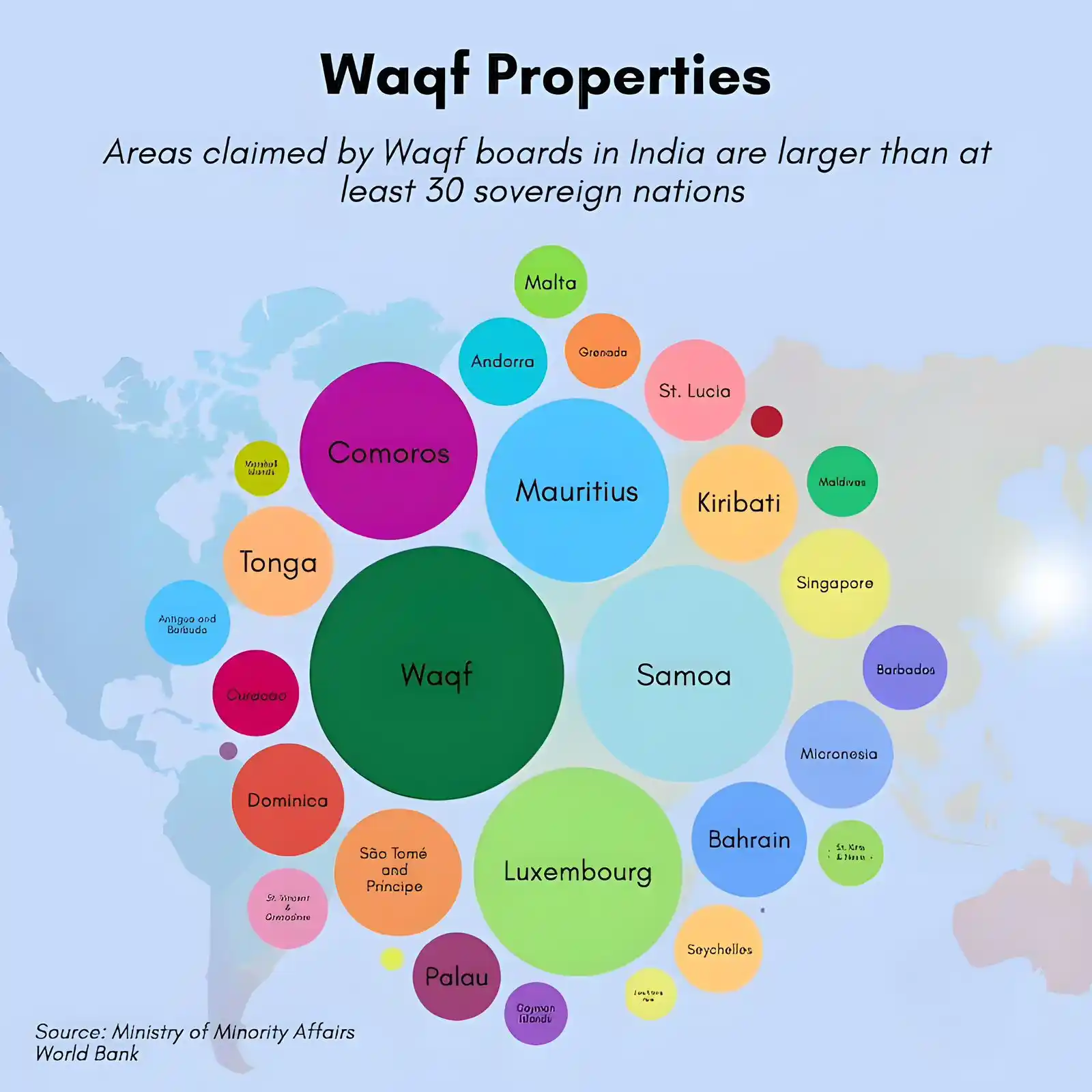 Image from SangamTalks: Did you Know? Waqf properties in Bharat cover more land than at least...