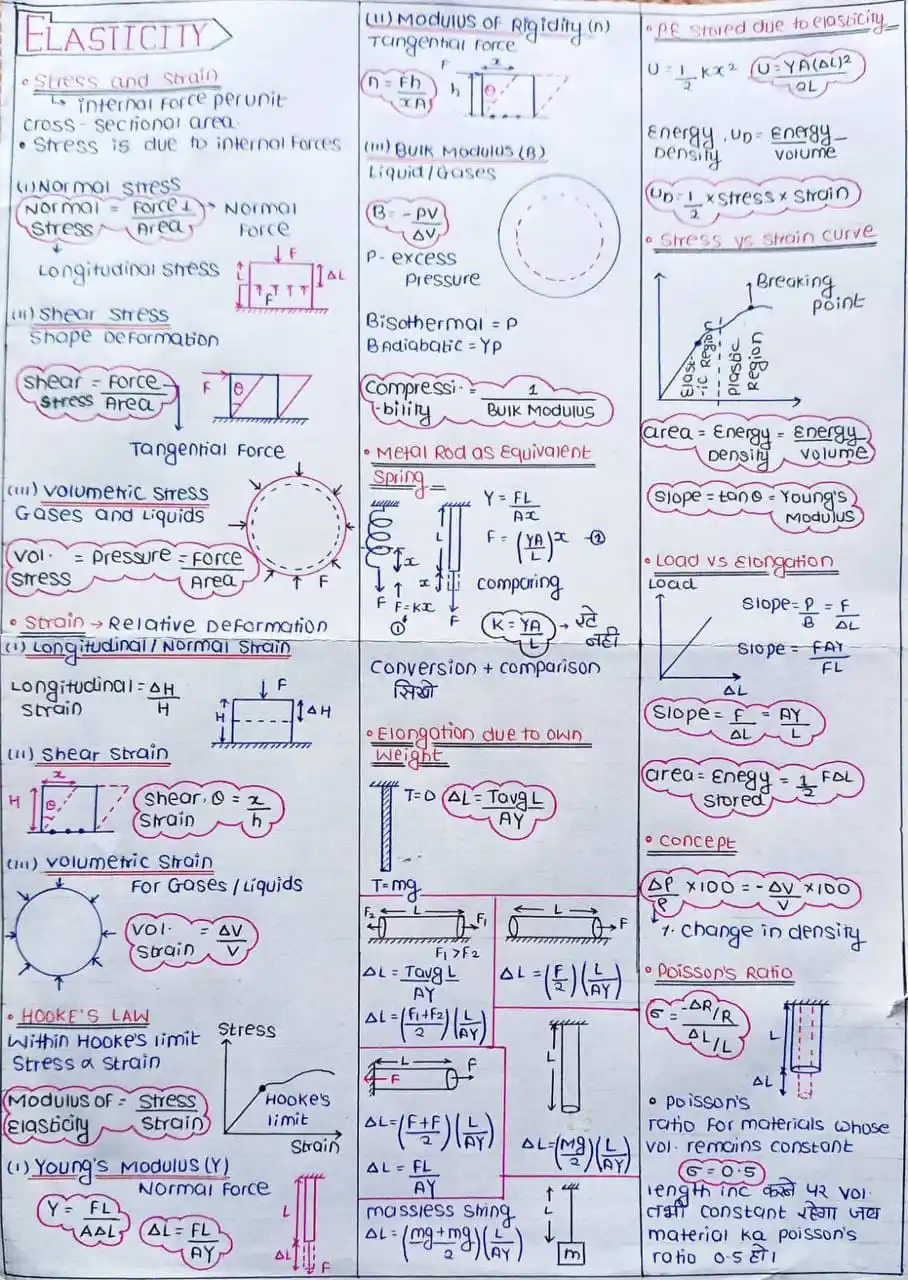 Neet & Jee Class 10,11,12 post