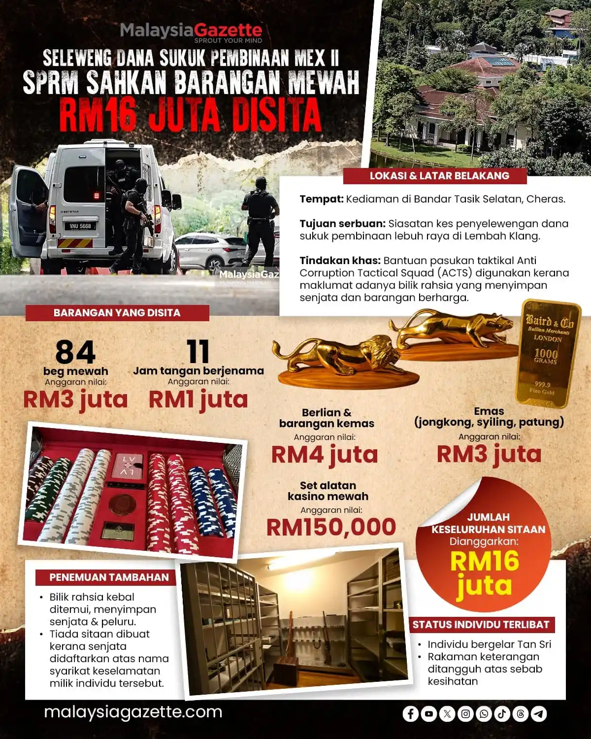 Image from Malaysia Gazette: <a class="text-blue-500 hover:underline cursor-pointer" href="/hashtag...