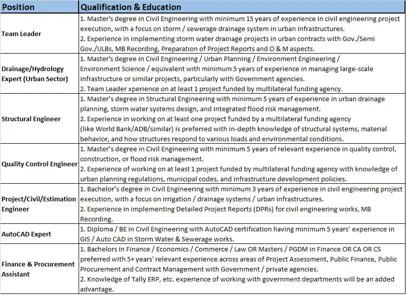 Image from Water Wastewater Engineering Jobs: <a class="text-blue-500 hover:underline cursor-pointer" href="/hashtag...