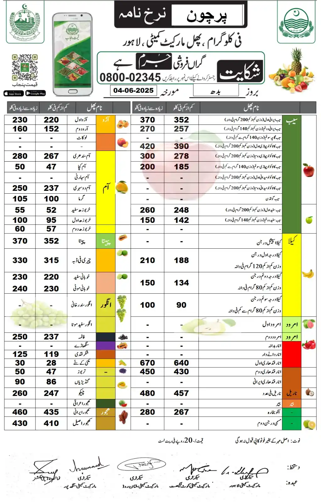 Image from DC Lahore Official: Today Notified Rate list of Essential Commodities. 04 June, 2025 Plea...