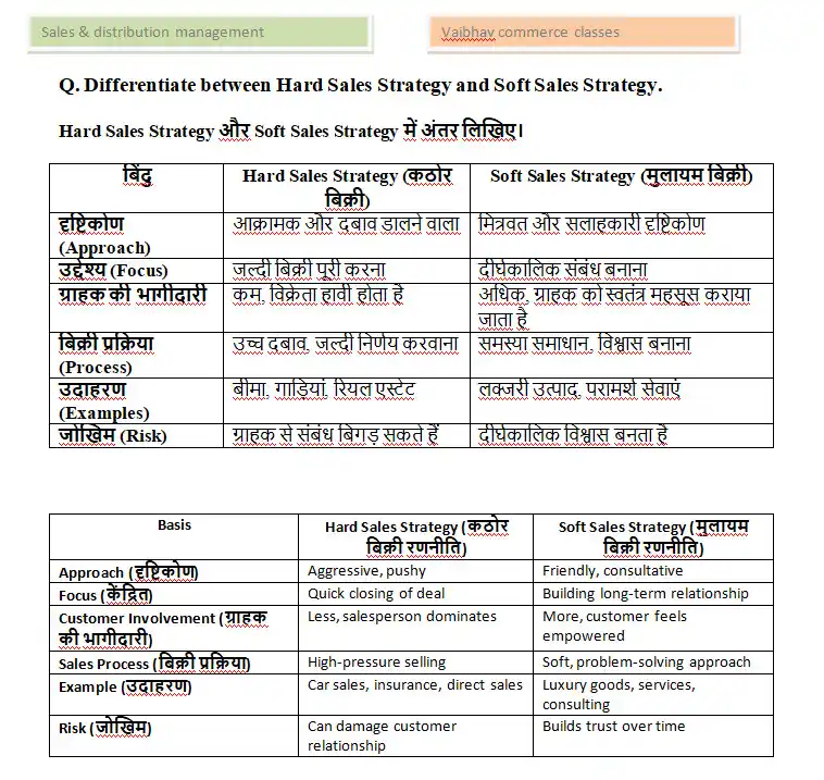 VAIBHAV COMMERCE CLASSES post