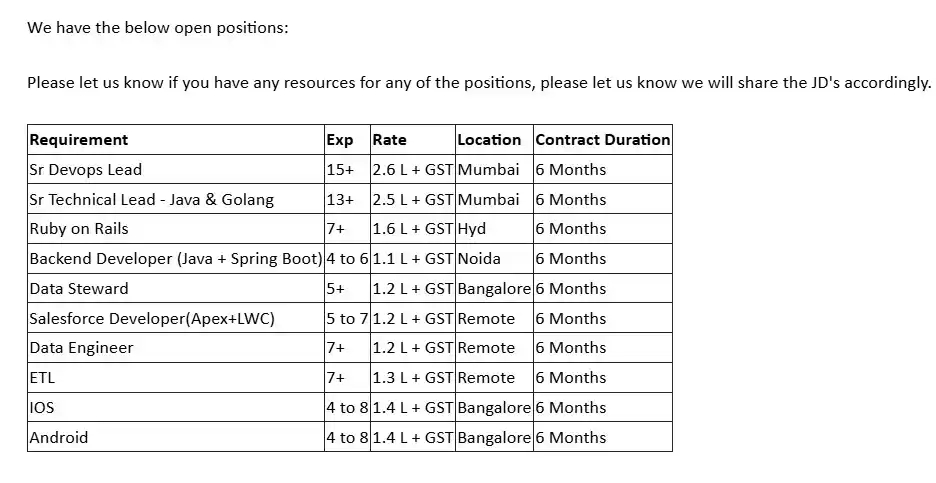 Tech_Hiring_placement post