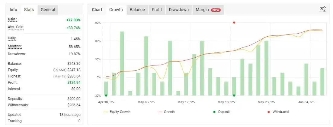Image from TradeClass Education Academy: 🚀 Copy Trading Power by TradeClass! 💥 📊 Live Verified Results (Myf...