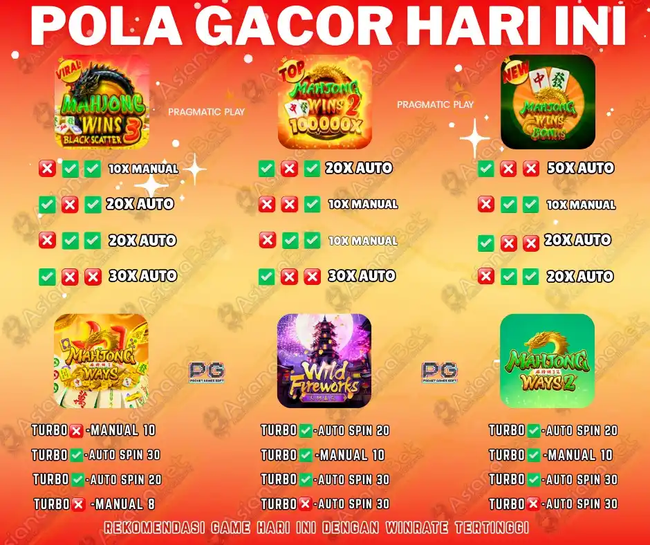 ASIANABET 💰 post