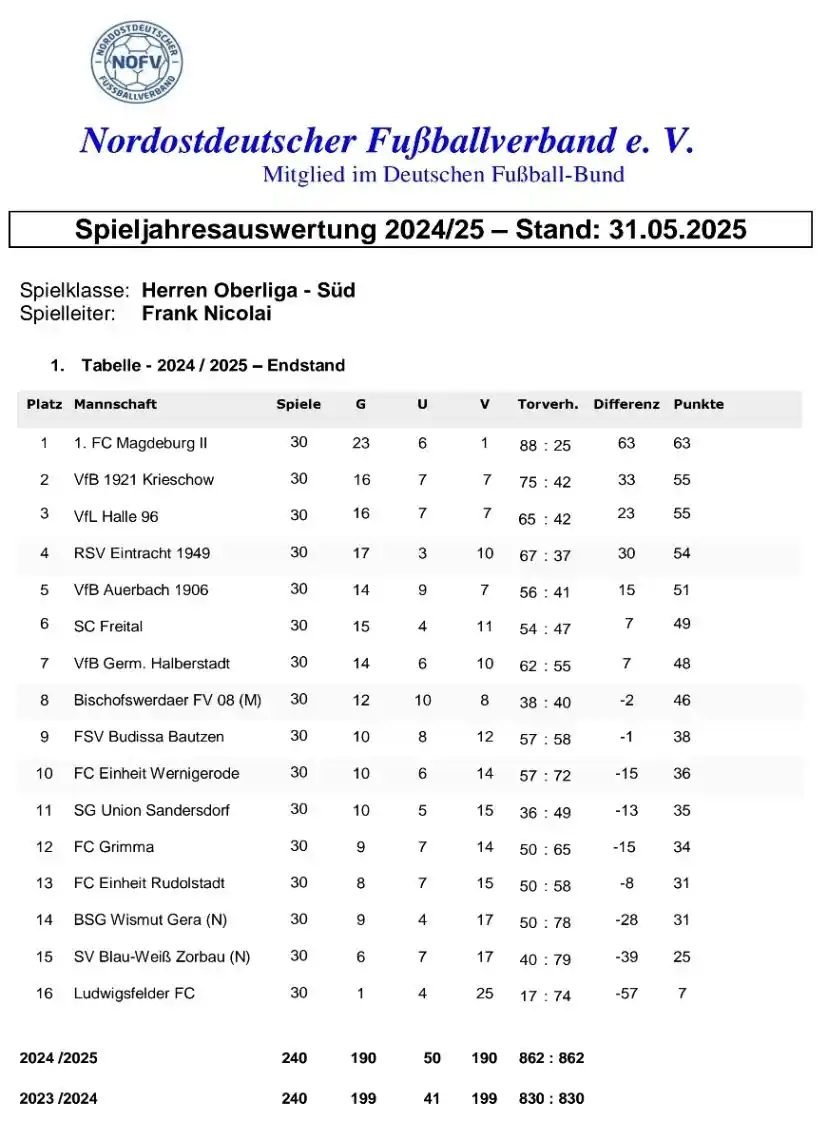 Image from VfB Germania Halberstadt e.V.: Fußball Oberliga: ... Eine Saison-Statistik Inzwischen ist die Oberl...