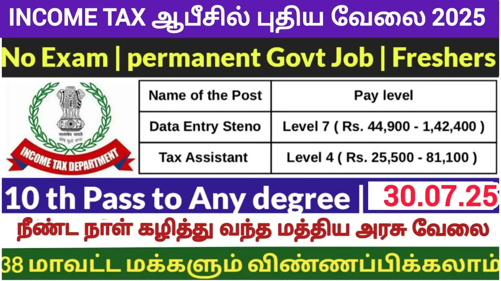 Tamilnadu Job Updates post