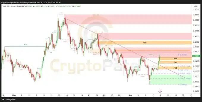 Image from ReussirCrypto: *LE COURS DU XRP REPART 📈 À L’ASSAUT : LES NOUVEAUX OBJECTIFS POUR JU...