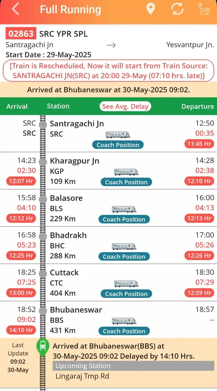 Guntur Divisional Rail Users Association post