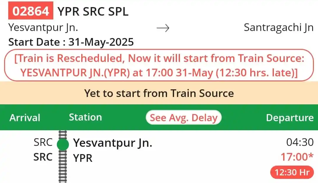Guntur Divisional Rail Users Association post