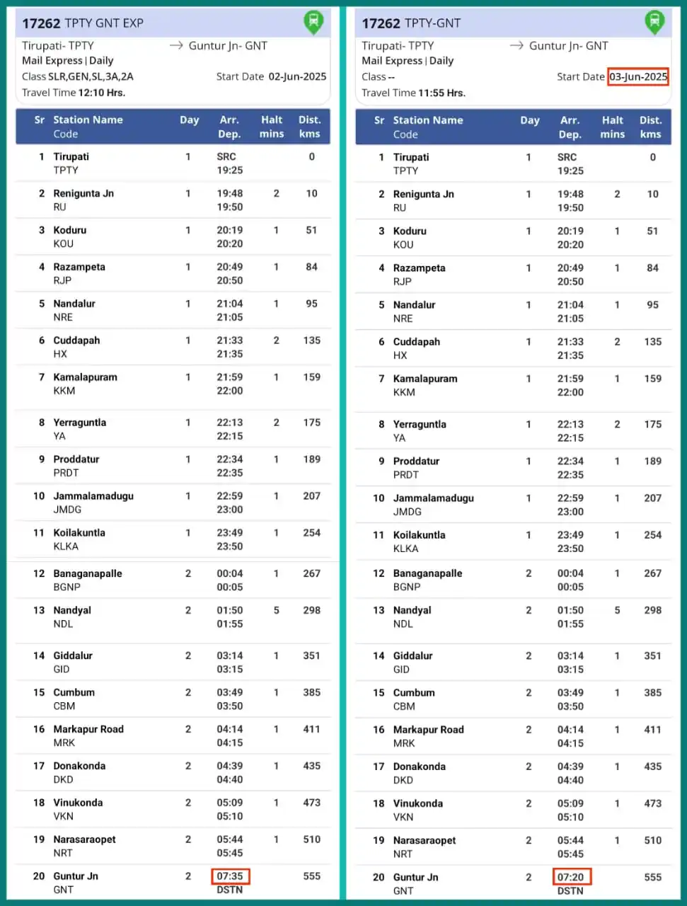Guntur Divisional Rail Users Association post