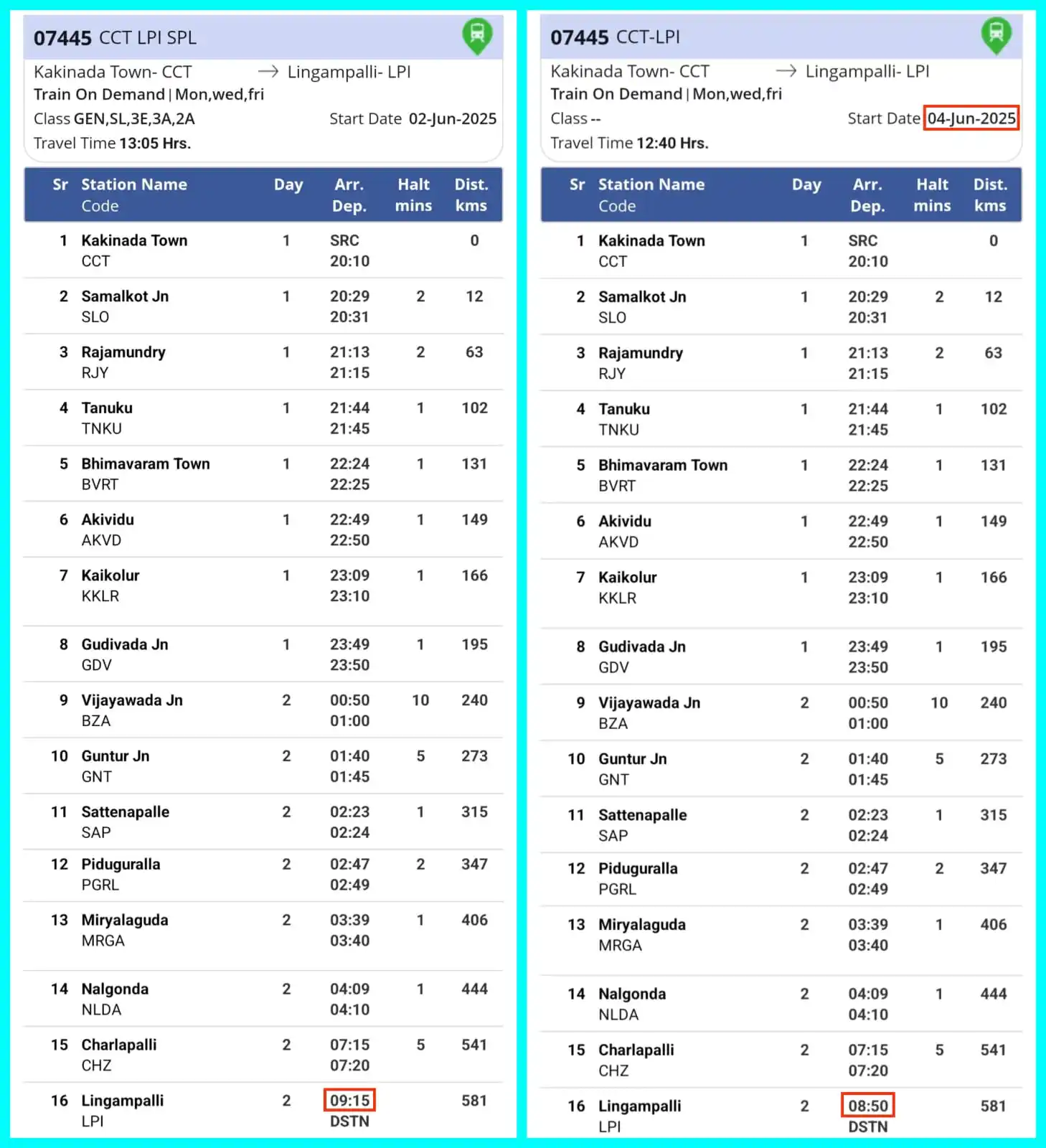 Guntur Divisional Rail Users Association post