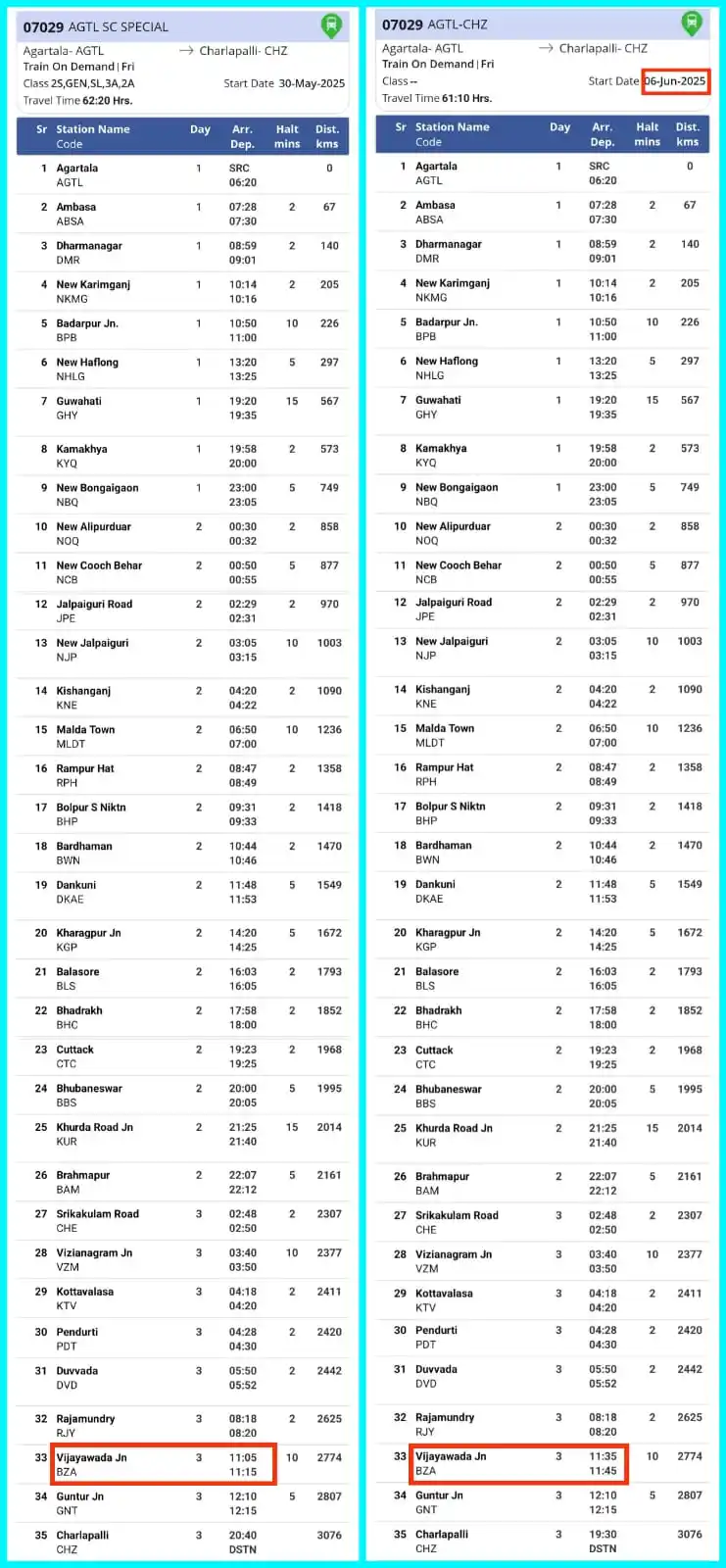 Guntur Divisional Rail Users Association post