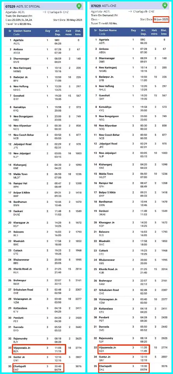 Image from Guntur Divisional Rail Users Association: Update No. 12/2025 dated 01.06.2025 With effect from 08.06.2025, sche...