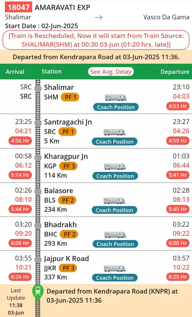 Guntur Divisional Rail Users Association post