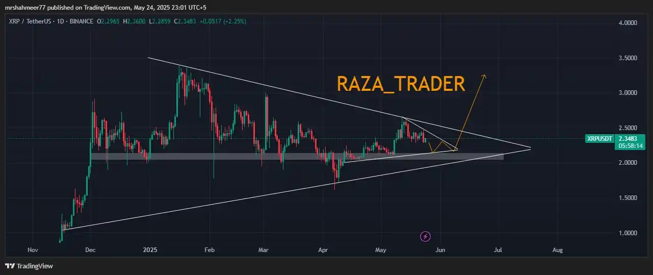 Image from Raza TRADER: XRPUSDT...