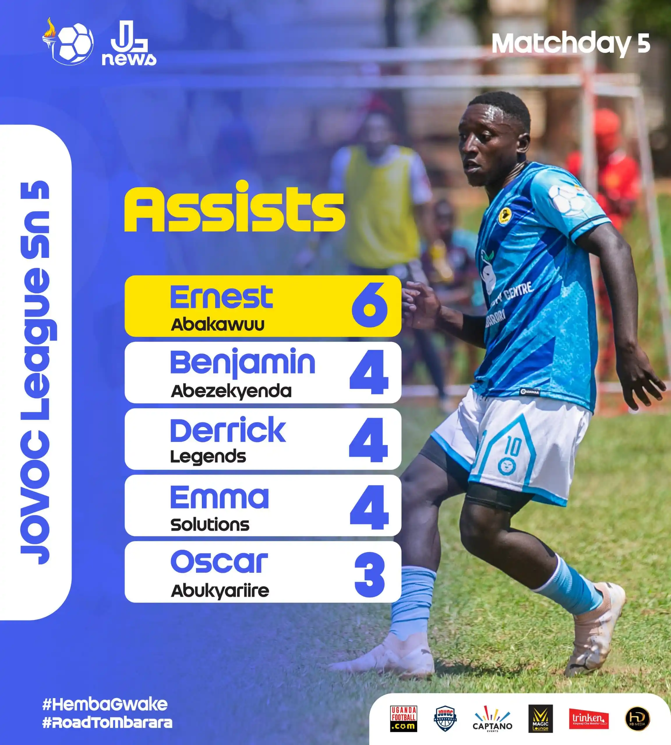 Image from JOVOC League News: Assist Kings — Matchday 5!  <a class="text-blue-500 hover:underline cu...