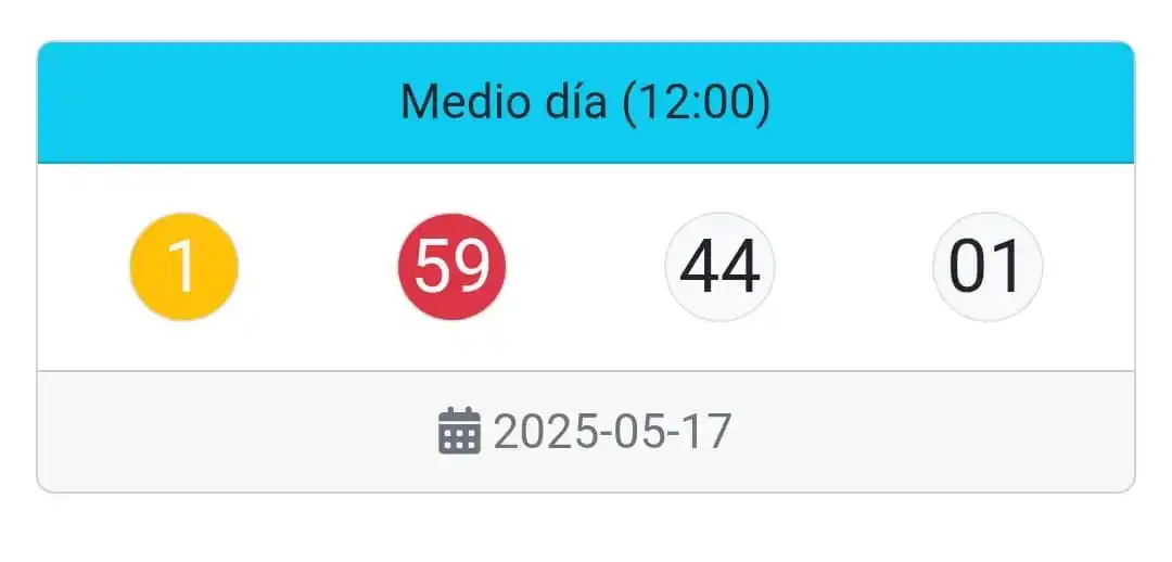 Chencho Numerología post