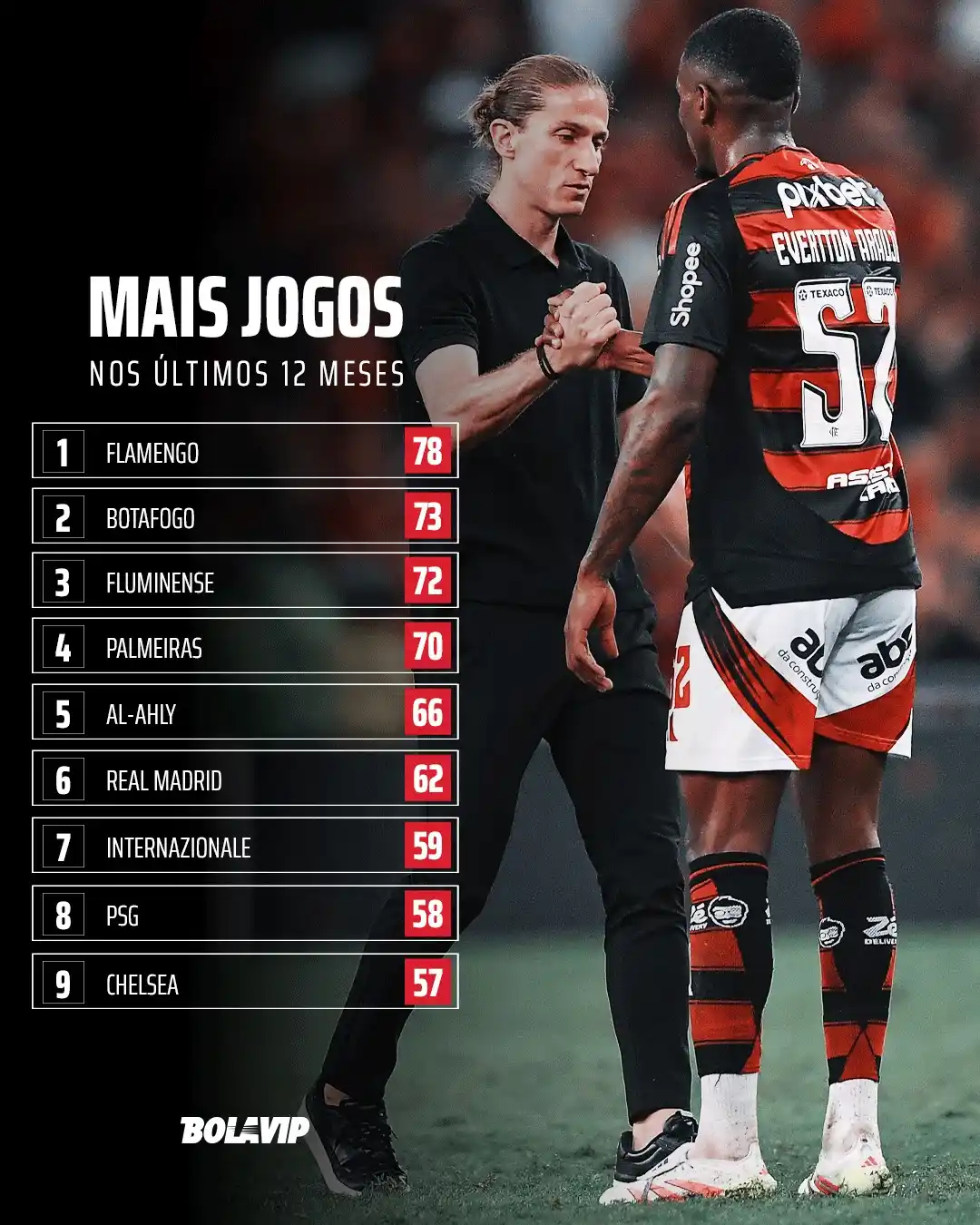 Image from Bolavip Brasil: O BRASIL ESTÁ EM PESO! 🇧🇷 Esse é o número de jogos oficiais disputad...