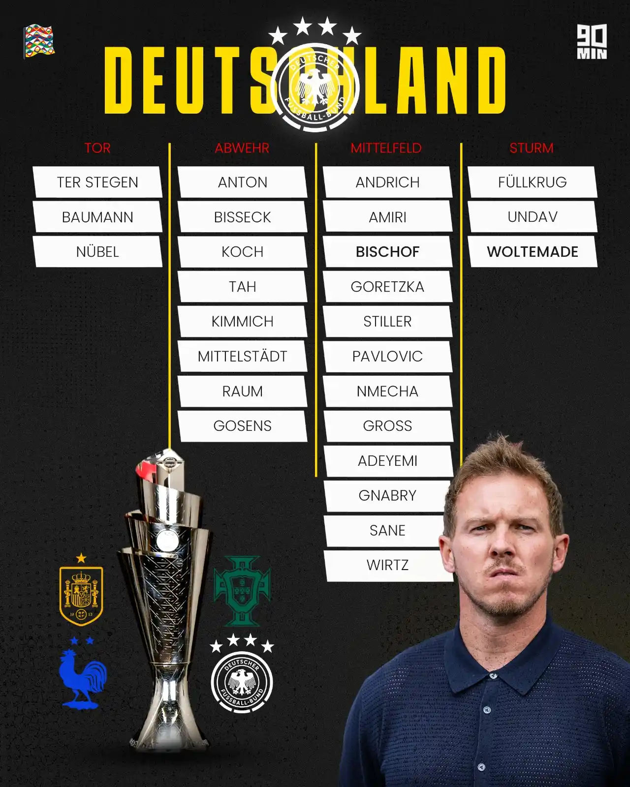 Image from 90min | BVB: Was sagt ihr zum DFB-Kader? Endlich wieder mehr Schwarzgelb! 🖤💛...