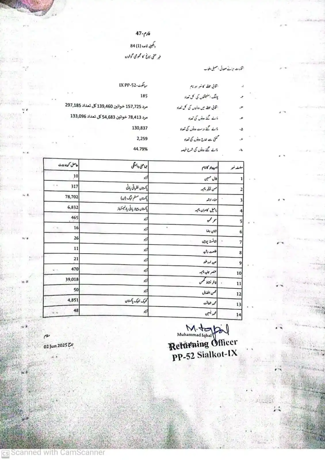 CM Punjab Digital Media Cell 🇵🇰 post