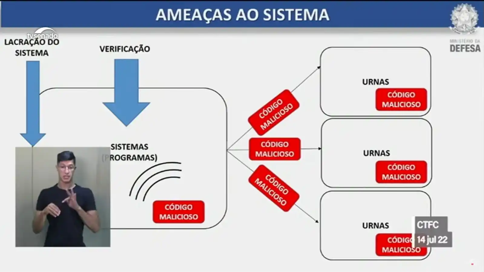 Image from Come Ananás: 'Malware pode estar no chip': o general Paulo Sergio e o PowerPoint do...