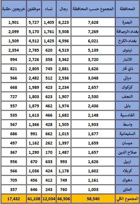 Image from عماد بعو Emad Bao: 🟥مفوضية الانتخابات : أكثر من 58 ألف متقدم على موظفي الاقتراع . <a cla...