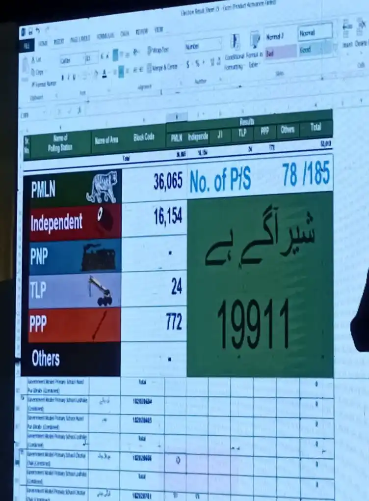 CM Punjab Digital Media Cell 🇵🇰 post