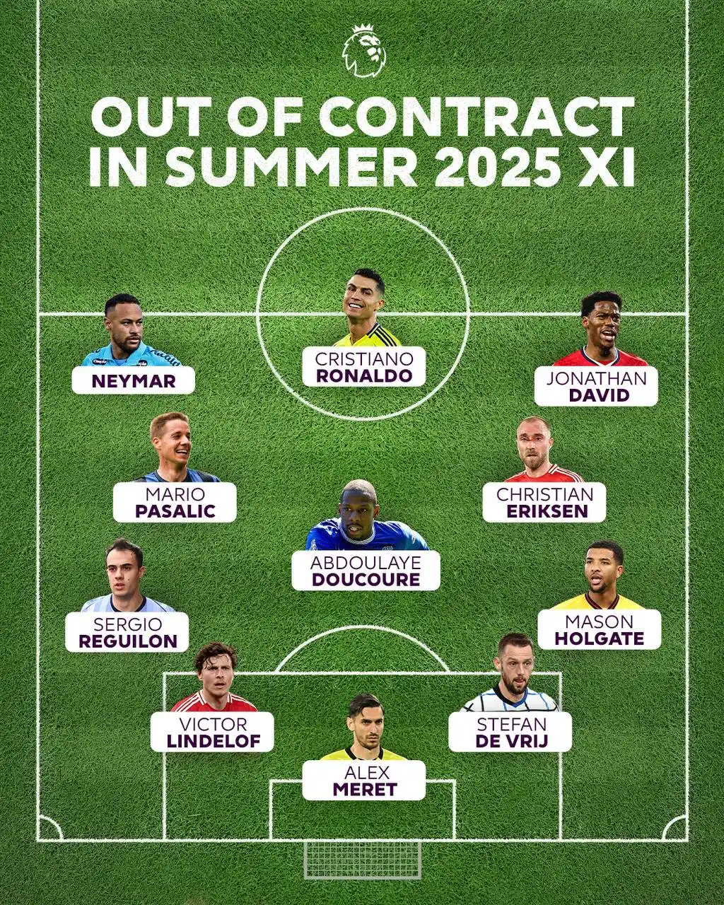 Image from Goal | Stream | Sports: Some of the biggest names in football will soon be out of contract, wh...