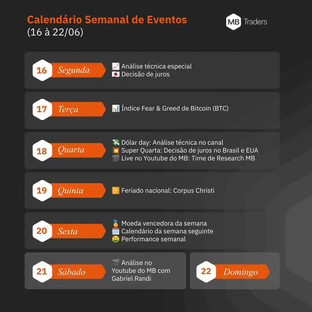 Image from MB Crypto | Daily News & Trading: *✍️ A PRÓXIMA SEMANA VAI SER VOLÁTIL!* Apesar da próxima semana ser m...