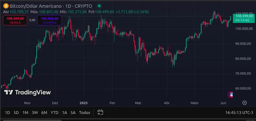 MB Crypto | Daily News & Trading post
